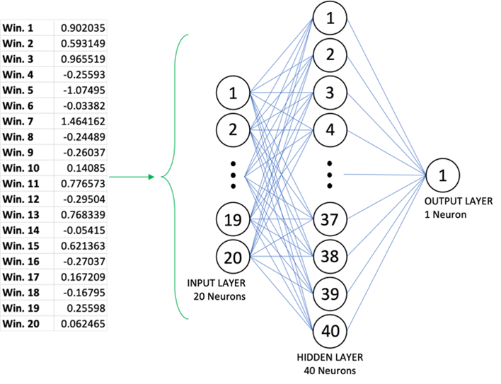 Flowchart